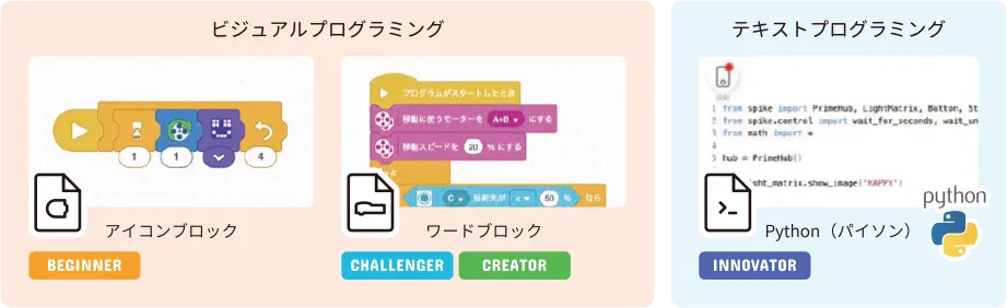 社会人としてもIT人材としても、基礎から本格的なスキルが身につく！