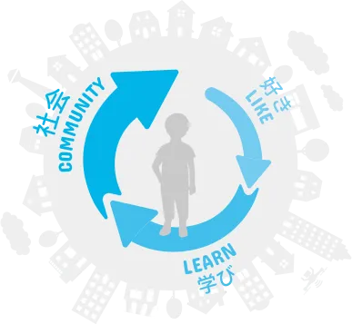 幼少期から始めた方がよい理由