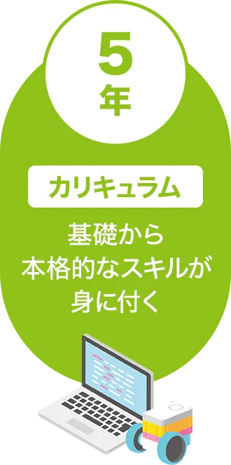 5年カリキュラム