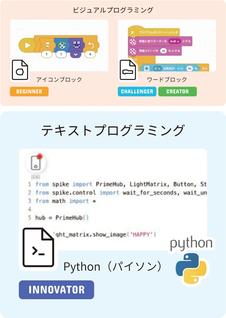 社会人としてもIT人材としても、基礎から本格的なスキルが身につく！